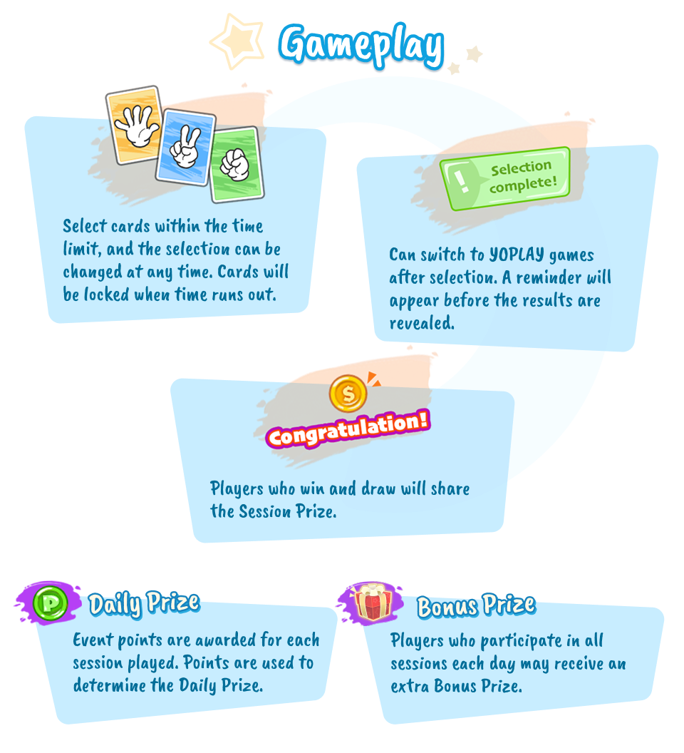 Gameplay. Select cards within the time limit; the selection can be changed at any time, and cards are locked when time runs out. You can switch to YOPLAY games after selecting, and a reminder appears before the results are revealed. Players who win and draw share the Session Prize. Daily Prize: event points are awarded for each session played and are used to determine the Daily Prize. Bonus Prize: players who participate in all sessions each day may receive an extra Bonus Prize.