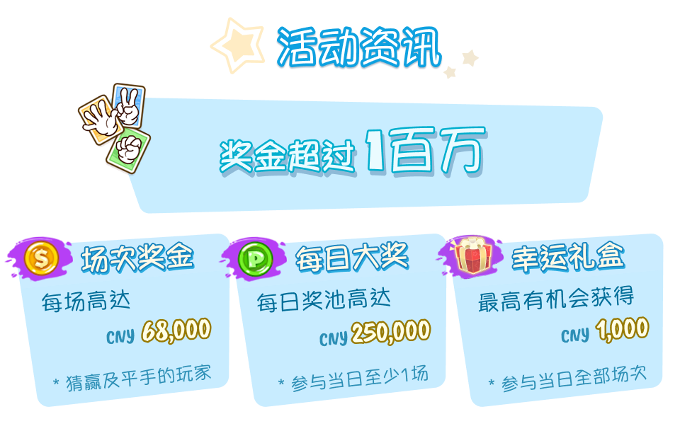 活动资讯。奖金超过 CNY 1 百万。场次奖金：每场高达 CNY 68,000，由猜赢及平手的玩家分得。每日大奖：每日奖池高达 CNY 250,000，参与当日至少 1 场即可分配。幸运礼盒：最高有机会获得 CNY 1,000，需参与当日全部场次。