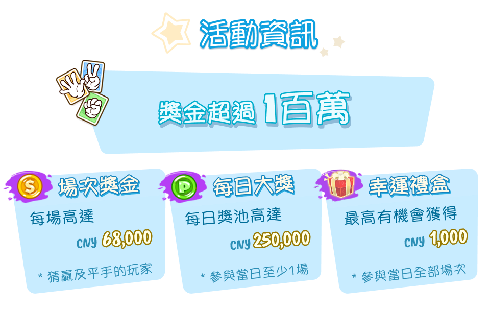 活動資訊。獎金超過 CNY 1 百萬。場次獎金：每場高達 CNY 68,000，由猜贏及平手的玩家分得。每日大獎：每日獎池高達 CNY 250,000，參與當日至少 1 場即可分配。幸運禮盒：最高有機會獲得 CNY 1,000，需參與當日全部場次。