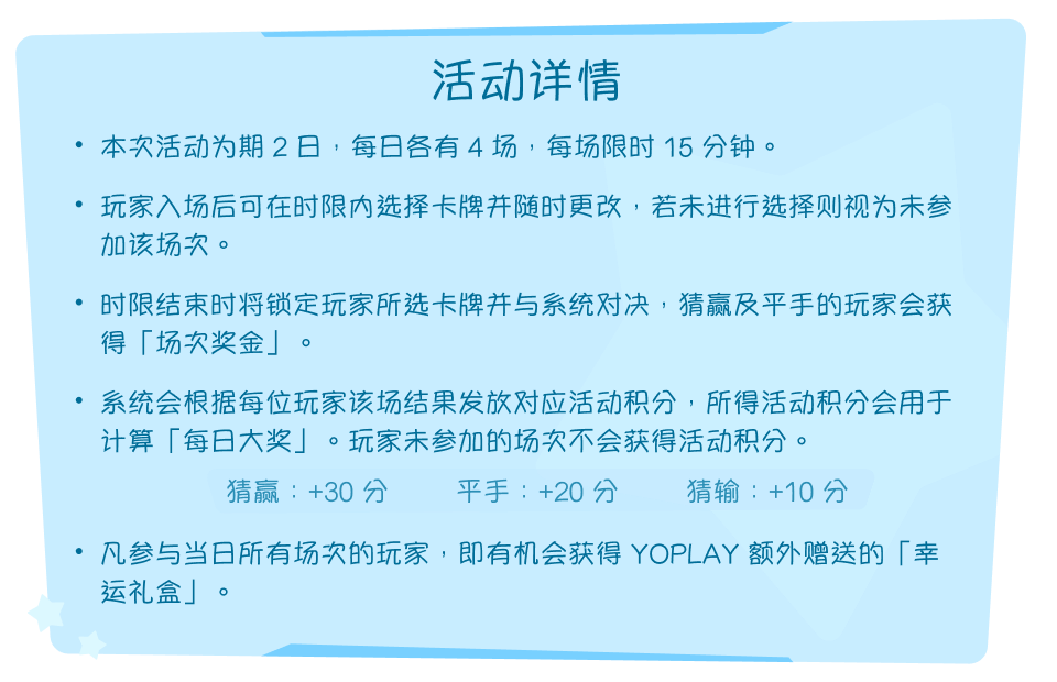 活动详情。本次活动为期 2 日，每日各有 4 场，每场限时 15 分钟。玩家入场后可在时限内选择卡牌并随时更改，若未进行选择则视为未参加该场次。时限结束时将锁定玩家所选卡牌并与系统对决，猜赢及平手的玩家会获得「场次奖金」。系统会根据每位玩家该场结果发放对应活动积分，所得活动积分会用于计算「每日大奖」。玩家未参加的场次不会获得活动积分。猜赢：+30 分，平手：+20 分，猜输：+10 分。凡参与当日所有场次的玩家，即有机会获得 YOPLAY 额外赠送的「幸运礼盒」。