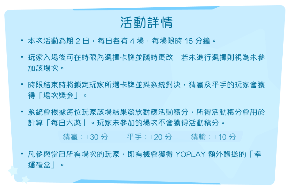 活動詳情。本次活動為期 2 日，每日各有 4 場，每場限時 15 分鐘。玩家入場後可在時限內選擇卡牌並隨時更改，若未進行選擇則視為未參加該場次。時限結束時將鎖定玩家所選卡牌並與系統對決，猜贏及平手的玩家會獲得「場次獎金」。系統會根據每位玩家該場結果發放對應活動積分，所得活動積分會用於計算「每日大獎」。玩家未參加的場次不會獲得活動積分。猜贏：+30 分，平手：+20 分，猜輸：+10 分。凡參與當日所有場次的玩家，即有機會獲得 YOPLAY 額外贈送的「幸運禮盒」。