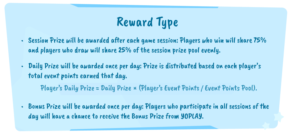 Reward Type. Session Prize will be awarded after each game session: players who win will share 75% and players who draw will share 25% of the session prize pool evenly. Daily Prize will be awarded once per day: Prize is distributed based on each player's total event points earned that day. Player's Daily Prize = Daily Prize × (Player's Event Points / Event Points Pool). Bonus Prize will be awarded once per day: players who participate in all sessions of the day will have a chance to receive the Bonus Prize from YOPLAY.