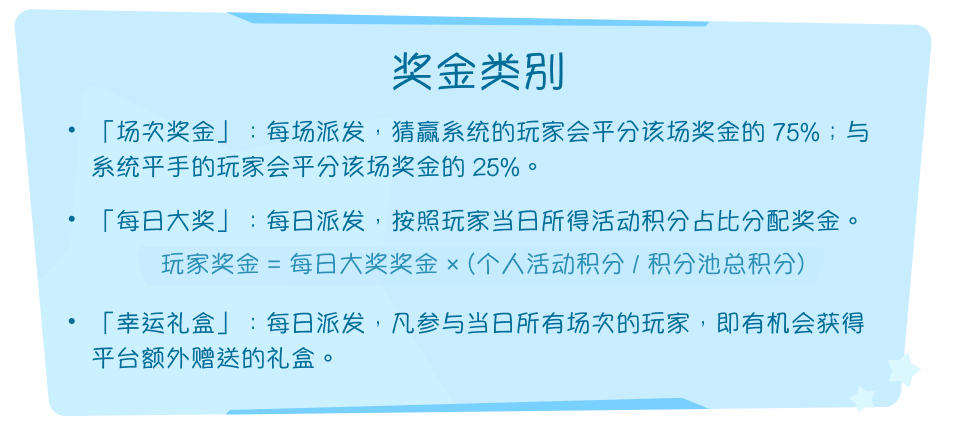 奖金类别。「场次奖金」：每场派发，猜赢系统的玩家会平分该场奖金的 75%；与系统平手的玩家会平分该场奖金的 25%。「每日大奖」：每日派发，按照玩家当日所得活动积分占比分配奖金：玩家奖金 = 每日大奖奖金 × (个人活动积分 / 积分池总积分)。「幸运礼盒」：每日派发，凡参与当日所有场次的玩家，即有机会获得平台额外赠送的礼盒。