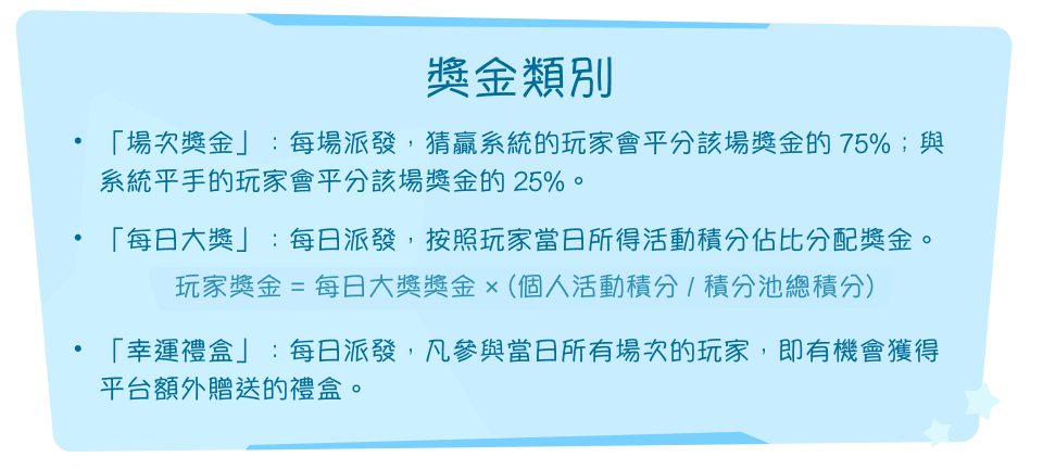 獎金類別。「場次獎金」：每場派發，猜贏系統的玩家會平分該場獎金的 75%；與系統平手的玩家會平分該場獎金的 25%。「每日大獎」：每日派發，按照玩家當日所得活動積分佔比分配獎金：玩家獎金 = 每日大獎獎金 × (個人活動積分 / 積分池總積分)。「幸運禮盒」：每日派發，凡參與當日所有場次的玩家，即有機會獲得平台額外贈送的禮盒。