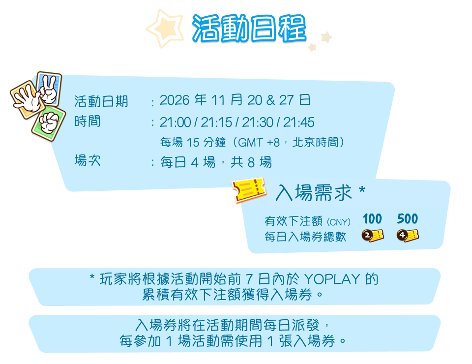 活動日程。活動日期：2026 年 11 月 20 & 27 日。時間：21:00 / 21:15 / 21:30 / 21:45，每場 15 分鐘（GMT +8，北京時間）。場次：每日 4 場，共 8 場。入場需求：有效下注額 CNY 100，每日入場券 2 張；CNY 500，每日入場券 4 張。玩家將根據活動開始前 7 日內於 YOPLAY 的累積有效下注額獲得入場券。入場券將在活動期間每日派發，每參加 1 場活動需使用 1 張入場券。